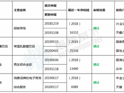 均瑶乳业IPO过关了 报告期员工离职率超过50%