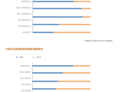 百瓶权威发布《2021中国威士忌年度白皮书》，预见新趋势