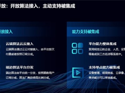 360视觉云SaaS平台：支持算法接入及能力被集成