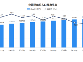 家好万好全家营养甄选| 母婴行业四大趋势解读
