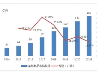 宜品乳业：接力母乳力量，守护宝宝健康成长