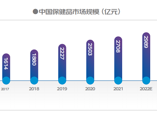 《2022营养健康趋势白皮书》发布，全家营养补充进入精准时代！——家好万好全家营养甄选