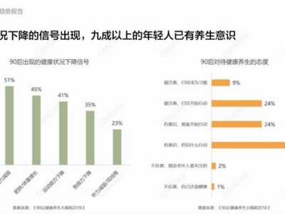 旺旺×乳铁食研室推出乳铁蛋白酸奶,以创新型酸奶打开年轻人的生活方式