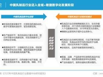 亿欧智库：乳业数字化进程加速 数据中台或成有效助力