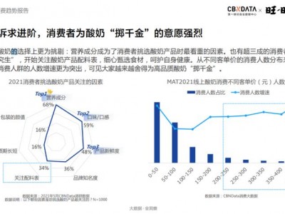 千亿规模的酸奶市场，乳铁蛋白会是下一个增长点吗？