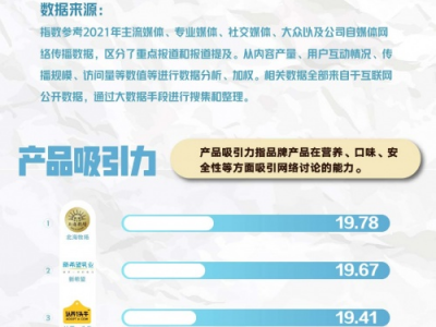 新希望乳业如何俘获“00后”？新锐品牌影响力排行榜揭秘