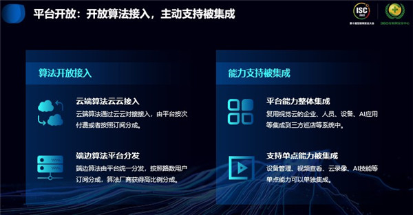 360视觉云SaaS平台：支持算法接入及能力被集成